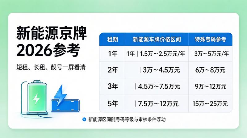 新能源车牌照