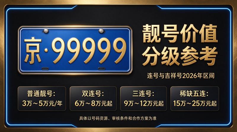2026年北京京牌指标交易中心大厅